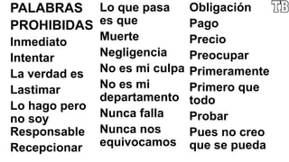 PALABRAS
PROHIBIDAS
Inmediato
Intentar
La verdad es
Lastimar
Lo hago pero
no soy
Responsable
Recepcionar
Lo que pasa
es que
Muerte
Negligencia
No es mi culpa
No es mi
departamento
Nunca falla
Nunca nos
equivocamos
Obligación
Pago
Precio
Preocupar
Primeramente
Primero que
todo
Probar
Pues no creo
que se pueda
 