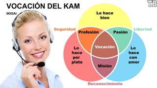 Lo hace
bien
Lo
hace
con
amor
Lo
hace
por
plata
PasiónProfesión
Misión
Vocación
Seguridad
Reconocimiento
Libertad
VOCACIÓN DEL KAM
IKIGAI
 