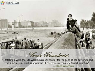 Across Boundaries
“Fostering	
  a	
  willingness	
  to	
  work	
  across	
  boundaries	
  for	
  the	
  good	
  of	
  the	
  customer	
  and	
  
the	
  supplier	
  is	
  at	
  least	
  as	
  important,	
  if	
  not	
  more	
  so,	
  than	
  any	
  formal	
  structure”	
  
— Diana Woodburn 	
  	
  
 