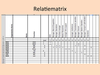 RelaAematrix	
  
 
