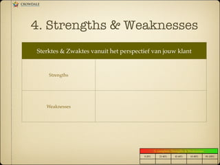 4. Strengths & Weaknesses
Sterktes & Zwaktes vanuit het perspectief van jouw klant!
Strengths!
Weaknesses!
0-20%! 21-40%! 41-60%! 61-80%! 81-100%!
% complete: Strengths & Weaknesses!
 