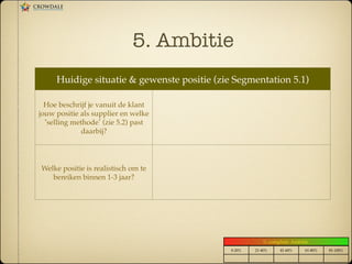 5. Ambitie
Huidige situatie & gewenste positie (zie Segmentation 5.1)!
Hoe beschrijf je vanuit de klant
jouw positie als supplier en welke
selling methode (zie 5.2) past
daarbij?!
Welke positie is realistisch om te
bereiken binnen 1-3 jaar?!
0-20%! 21-40%! 41-60%! 61-80%! 81-100%!
% complete: Ambitie!
 