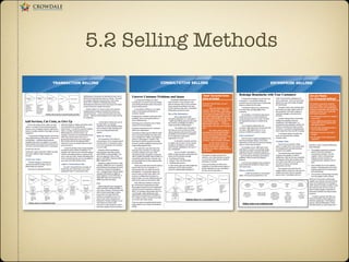 5.2 Selling Methods
 