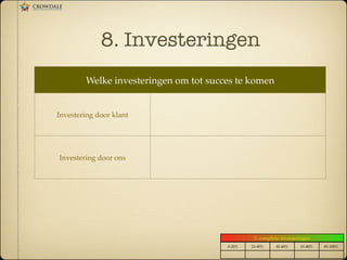 8. Investeringen
Welke investeringen om tot succes te komen!
Investering door klant!
Investering door ons!
0-20%! 21-40%! 41-60%! 61-80%! 81-100%!
% complete: Investeringen!
 