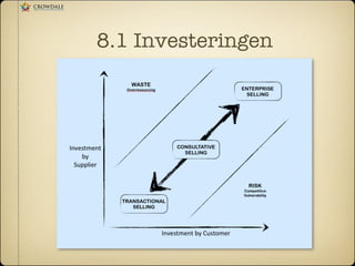 8.1 Investeringen
 