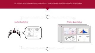 As análises qualitativas e quantitativas serão a base para todo o desenvolvimento da estratégia
Analise Qualitativa Analise Quantitativa
...
A
Prós Contras
 .
 .
 .
 .
 .
 .
B
Prós Contras
 .
 .
 .
 .
 .
 .
Prós Contras
 .
 .
 .
 .
 .
 .
...
 