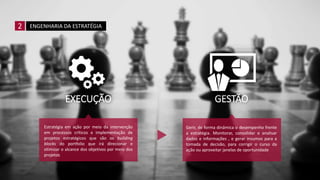 Estratégia em ação por meio da intervenção
em processos críticos e implementação de
projetos estratégicos que são os building
blocks do portfolio que irá direcionar e
otimizar o alcance dos objetivos por meio dos
projetos
Gerir, de forma dinâmica o desempenho frente
a estratégia. Monitorar, consolidar e analisar
dados e informações , e gerar insumos para a
tomada de decisão, para corrigir o curso da
ação ou aproveitar janelas de oportunidade
ENGENHARIA DA ESTRATÉGIA2
EXECUÇÃO GESTÃO
 