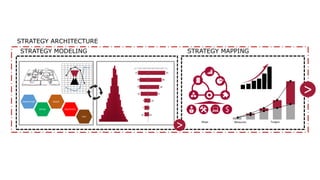 EMPHATHIZE
DEFINE
IDEATE
PROTOTYPE
TEST
STRATEGY ARCHITECTURE
STRATEGY MODELING STRATEGY MAPPING
Maps Measures Targets
15 45
80
30
25
10
3
10
7
4
10
10
30
25
>
>
 
