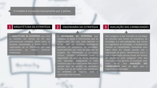 ARQUITETURA DA ESTRATÉGIA
O modelo é composto basicamente por 3 partes:
A ARQUITETURA DA ESTRATÉGIA que trata
as escolhas em termos de em que
setores/arenas competir, assim como as
escolhas relacionadas a forma como a
organização vai se diferenciar dos suas
concorrentes ou mesmo torna-las
irrelevantes.
1 ENGENHARIA DA ESTRATÉGIA
A ENGENHARIA DA ESTRATÉGIA que
congrega as peças e instrumentos que as
organizações irão usar para executar e
tornar real as escolhas estratégicas
definidas na arquitetura da estratégia,
essencialmente por meio da execução de
projetos de intervenção e processos
críticos. Também comtempla como a
organização irá gerir de forma dinâmica
essa execução, assegurando a todo
momento que o que está sendo feito tenha
sempre foco na geração de resultados
mesmo com as alterações que acontecem
no ambiente de negócios onde a
organização está inserida.
2 AVALIAÇÃO DAS CAPABILIDADES
Para assegurar a boa transição da estratégia
no conceito, que consta na arquitetura da
estratégia, e a execução/gestão, que consta
na engenharia da estratégia, é fundamental
levantar as capabilidades necessárias para
lograr êxito em relação aquelas que a
organização já possui, identificando assim o
que a organização precisa buscar em termos
de excelência para assegurar uma boa
execução e assim garantir os resultados. Para
tanto, faz-se uma AVALIAÇÃO DAS
CABABILIDADES antes de seguir para a
engenharia da estratégia.
3
 