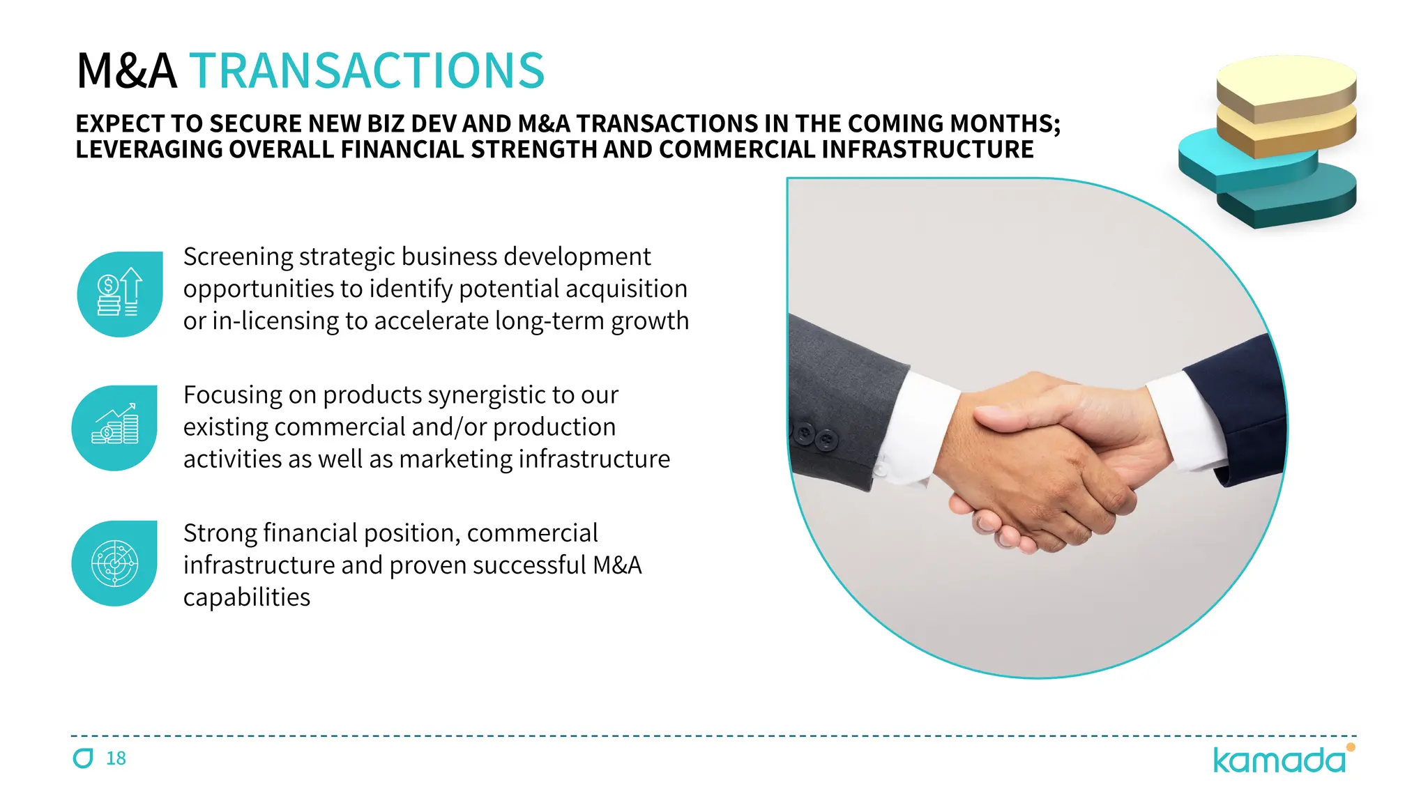 18
M&A TRANSACTIONS
EXPECT TO SECURE NEW BIZ DEV AND M&A TRANSACTIONS IN THE COMING MONTHS;
LEVERAGING OVERALL FINANCIAL STRENGTH AND COMMERCIAL INFRASTRUCTURE
Screening strategic business development
opportunities to identify potential acquisition
or in-licensing to accelerate long-term growth
Focusing on products synergistic to our
existing commercial and/or production
activities as well as marketing infrastructure
Strong financial position, commercial
infrastructure and proven successful M&A
capabilities
 