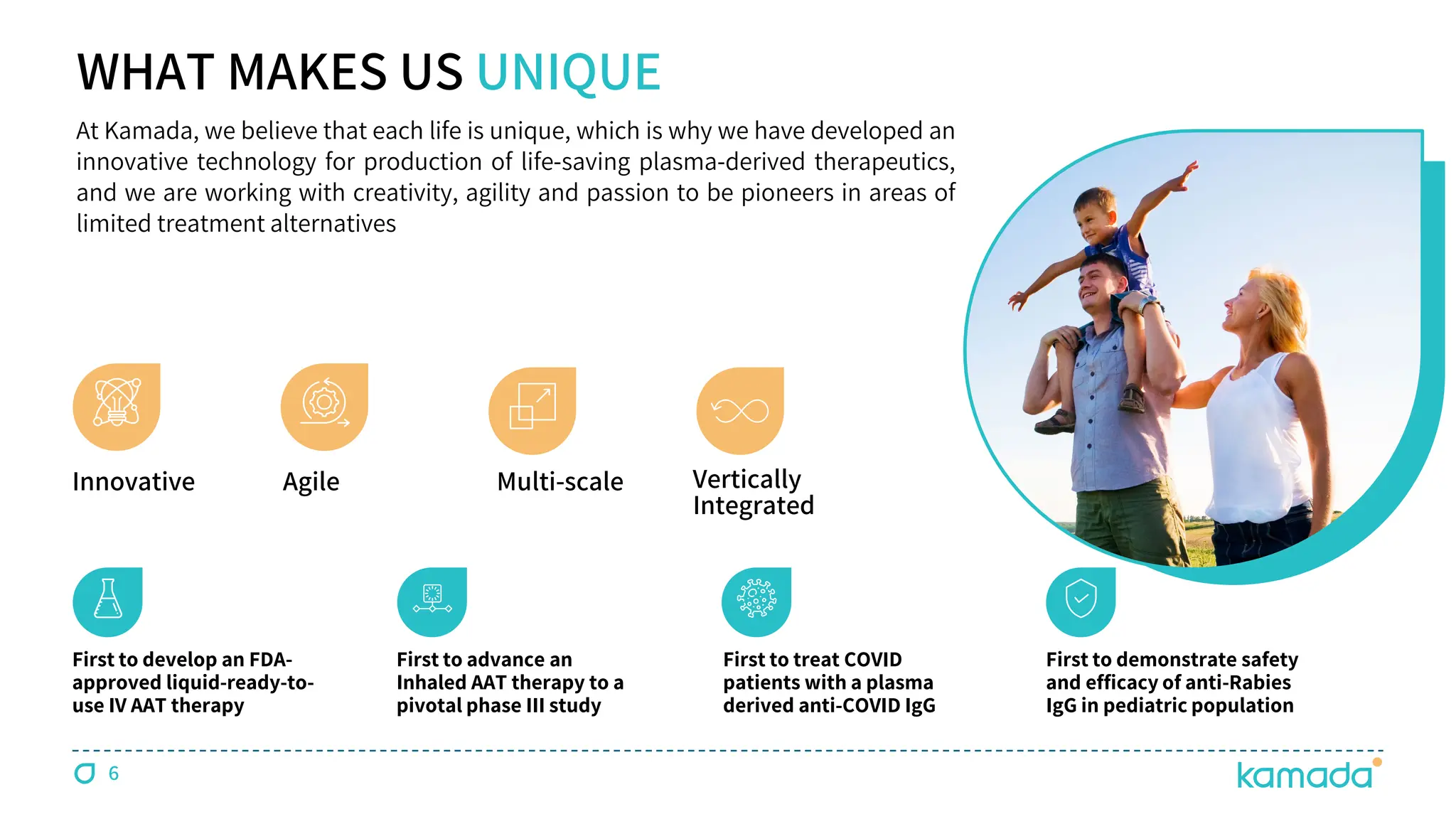 Multi-scale
Innovative Agile
WHAT MAKES US UNIQUE
First to develop an FDA-
approved liquid-ready-to-
use IV AAT therapy
First to advance an
Inhaled AAT therapy to a
pivotal phase III study
First to demonstrate safety
and efficacy of anti-Rabies
IgG in pediatric population
First to treat COVID
patients with a plasma
derived anti-COVID IgG
Vertically
Integrated
At Kamada, we believe that each life is unique, which is why we have developed an
innovative technology for production of life-saving plasma-derived therapeutics,
and we are working with creativity, agility and passion to be pioneers in areas of
limited treatment alternatives
6
 