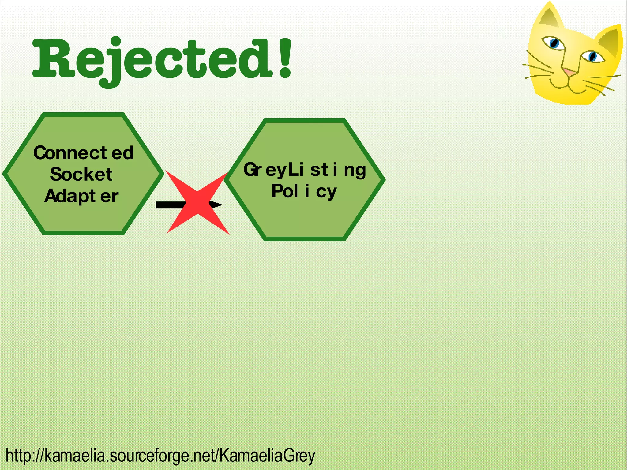 Rejected! Connected Socket Adapter GreyListing Policy 