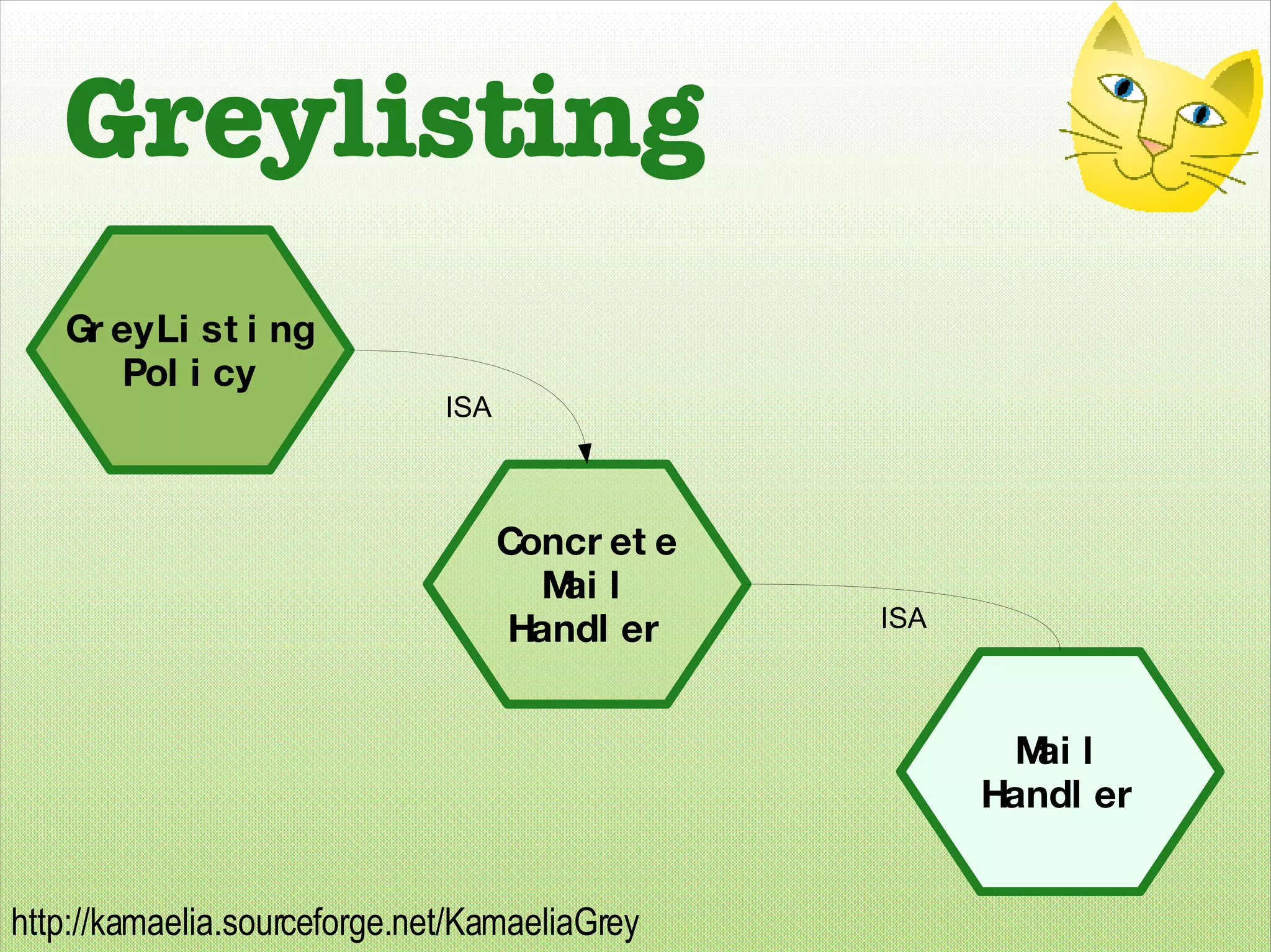 Greylisting GreyListing Policy Concrete Mail Handler Mail Handler 