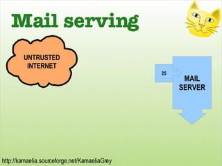 Mail serving UNTRUSTED INTERNET MAIL SERVER 25 