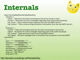 Internals class ConcreteMailHandler(MailHandler): Inboxes = { &quot;inbox&quot; : &quot;Data from the client connecting to...