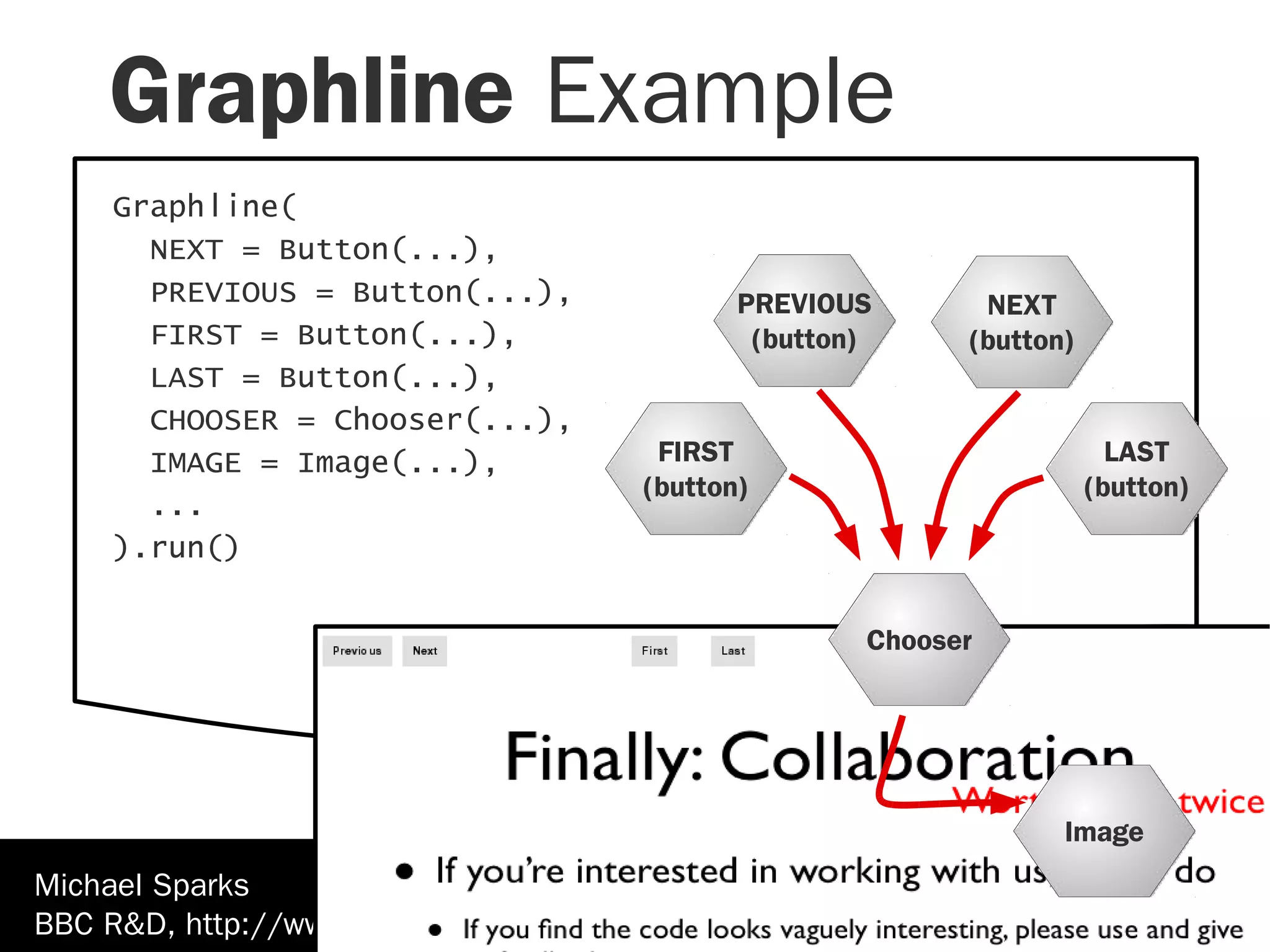 Graphline Example
    Graphline(
      NEXT = Button(...),
      PREVIOUS = Button(...),                PREVIOUS       NEXT
      FIRST = Button(...),                    (button)     (button)
      LAST = Button(...),
      CHOOSER = Chooser(...),
      IMAGE = Image(...),              FIRST                            LAST
                                      (button)                        (button)
      ...
    ).run()

                                                     Chooser




                                                                  Image
Michael Sparks
BBC R&D, http://www.kamaelia.org/Home.html
 