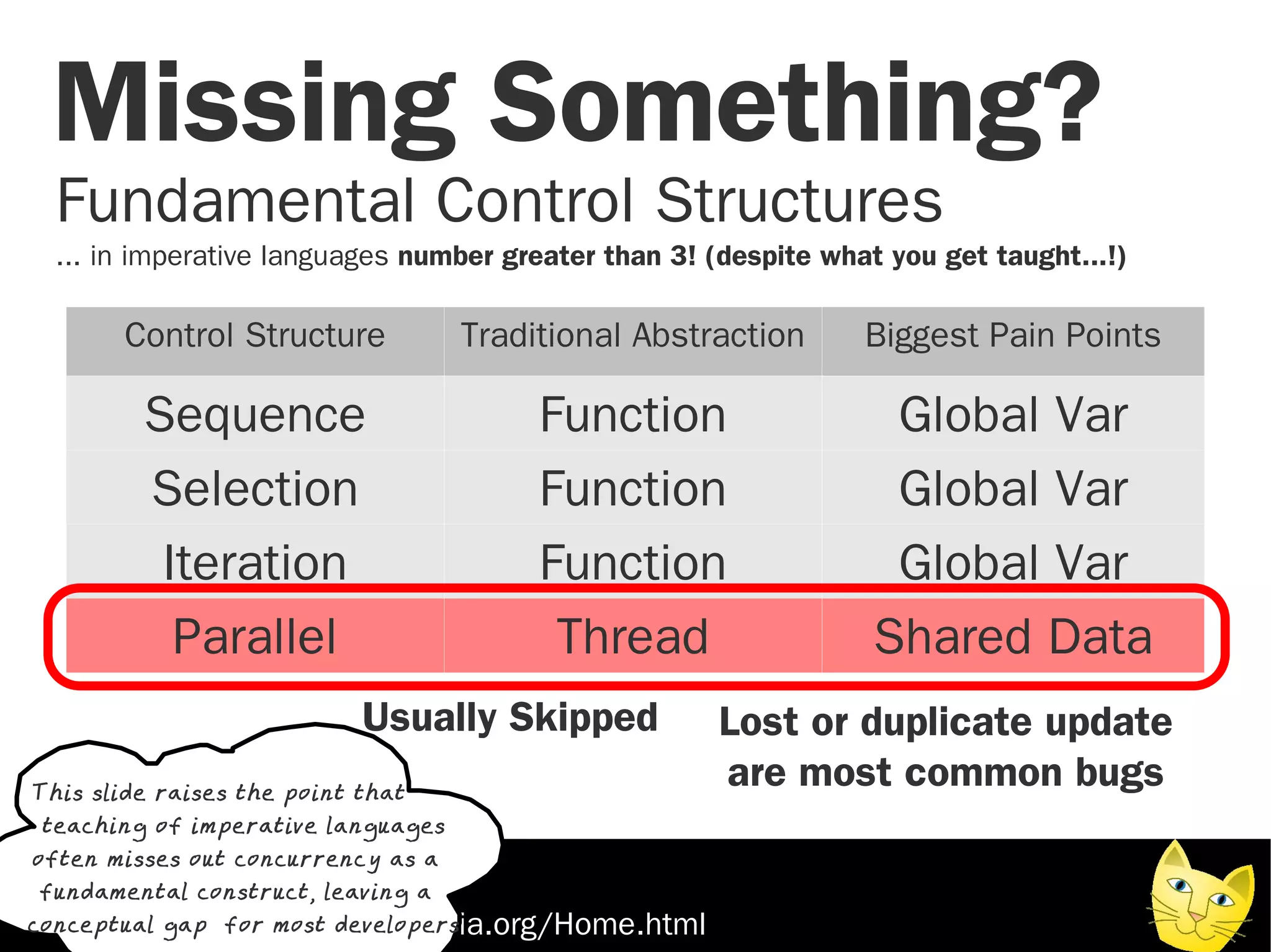 Missing Something?
 Fundamental Control Structures
 ... in imperative languages number greater than 3! (despite what you get taught...!)

       Control Structure            Traditional Abstraction     Biggest Pain Points

         Sequence                        Function                 Global Var
         Selection                       Function                 Global Var
          Iteration                      Function                 Global Var
           Parallel                       Thread                 Shared Data
                            Usually Skipped          Lost or duplicate update
This slide raises the point that
                                                     are most common bugs
teaching of imperative languages
often misses out concurrency as a
Michael Sparks
 fundamental construct, leaving a
BBC R&D, http://www.kamaelia.org/Home.html
conceptual gap for most developers
 