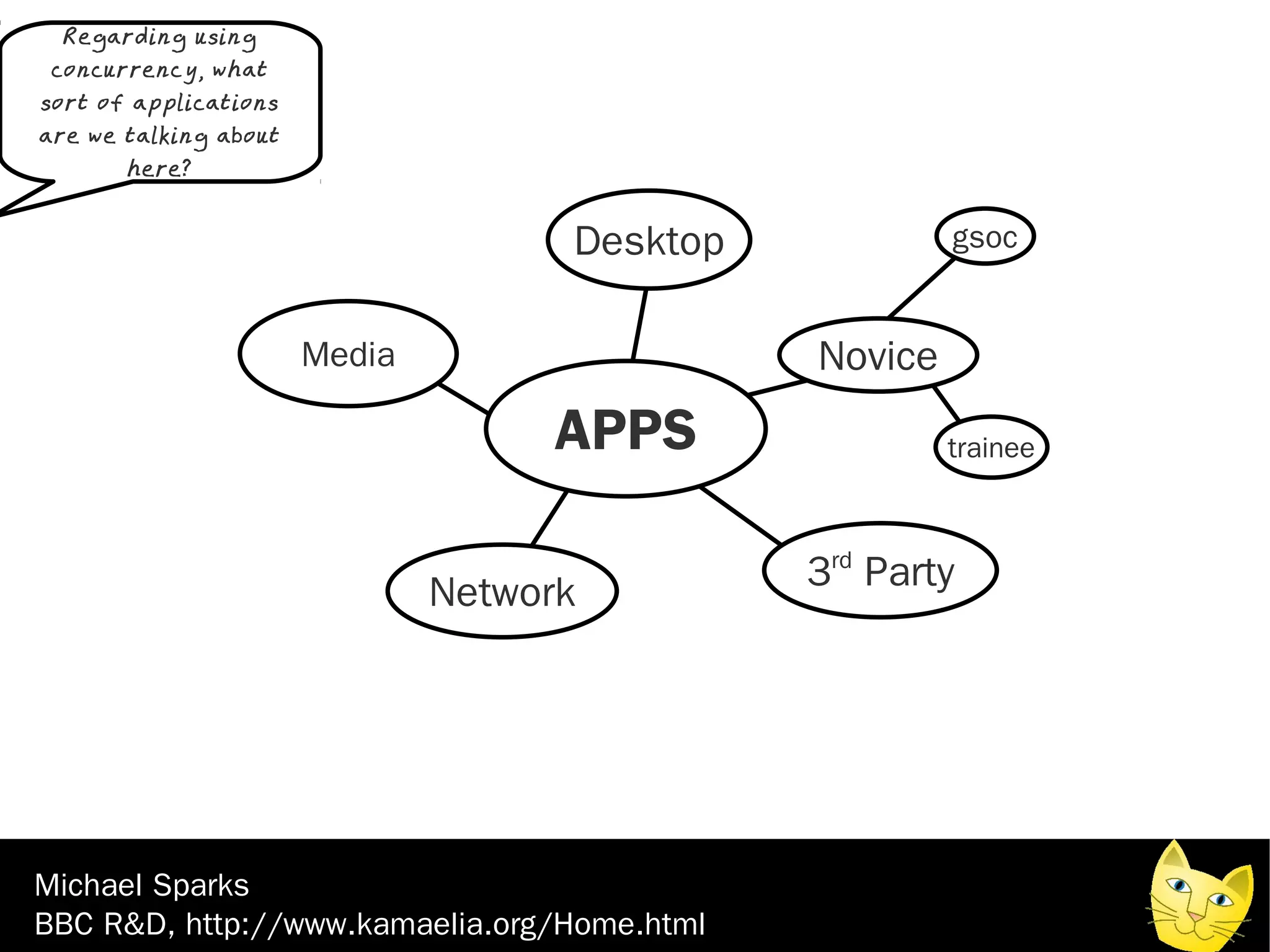 Regarding using
 concurrency, what
sort of applications
are we talking about
       here?



                                     Desktop            gsoc


                       Media                   Novice
                                    APPS                trainee




                               Network         3rd Party




Michael Sparks
BBC R&D, http://www.kamaelia.org/Home.html
 