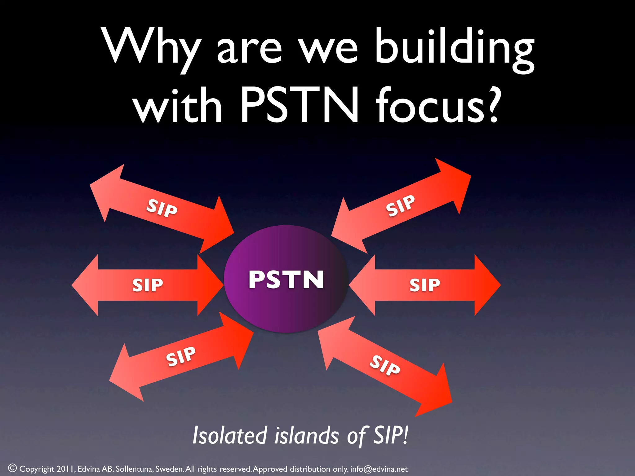 Why are we building
                           with PSTN focus?
                                      SIP                                                                  SIP


                                  SIP                              PSTN                                             SIP



                                             SIP                                                     SIP



                                                   Isolated islands of SIP!
© Copyright 2011, Edvina AB, Sollentuna, Sweden. All rights reserved. Approved distribution only. info@edvina.net
 