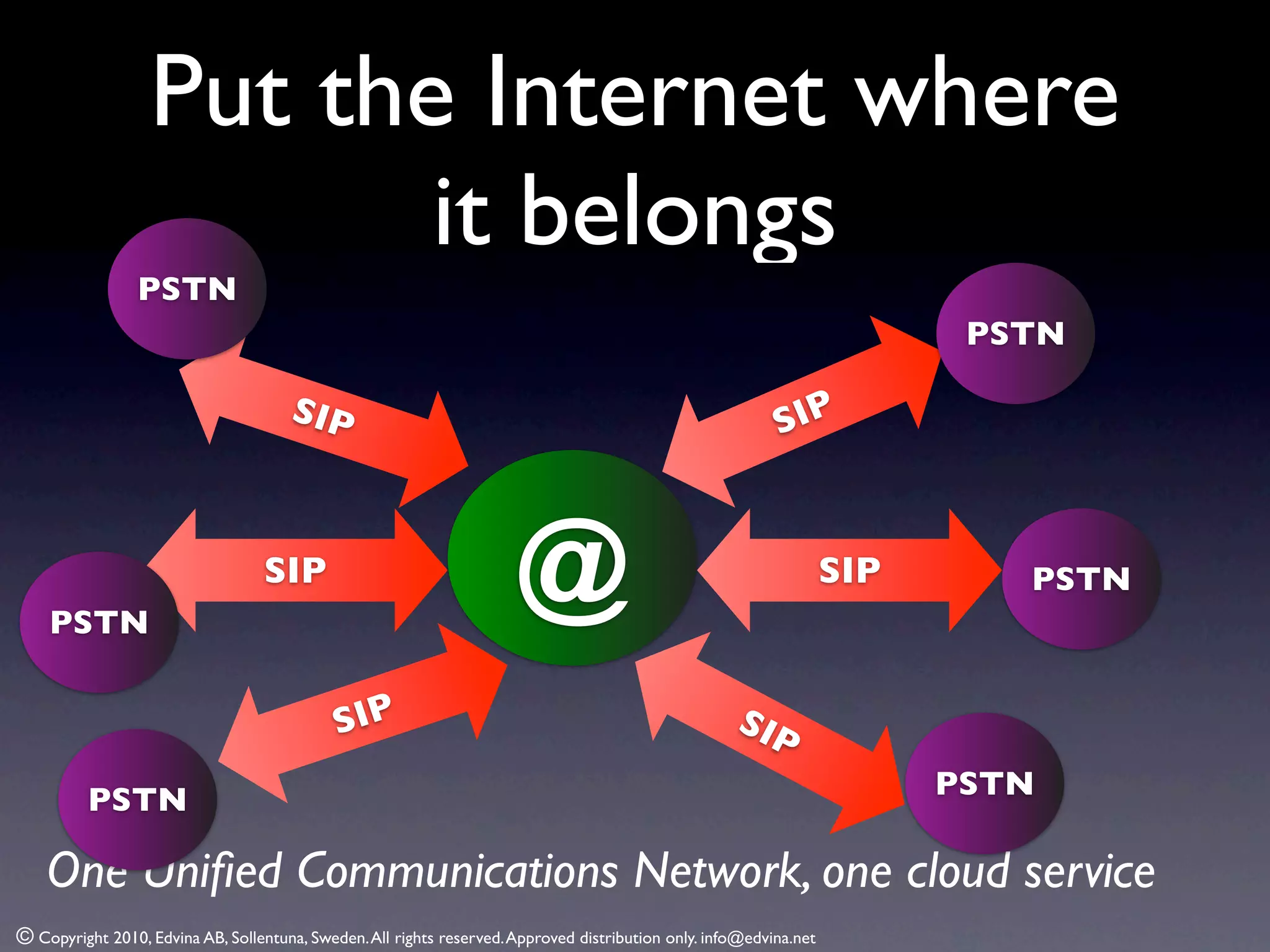 Put the Internet where
                         it belongs
                 PSTN
                                                                                                                           PSTN

                                      SIP                                                                  SIP




    PSTN
                                  SIP                                 @                                             SIP      PSTN



                                             SIP                                                     SIP

          PSTN                                                                                                            PSTN

    One Uniﬁed Communications Network, one cloud service
© Copyright 2010, Edvina AB, Sollentuna, Sweden. All rights reserved. Approved distribution only. info@edvina.net
 