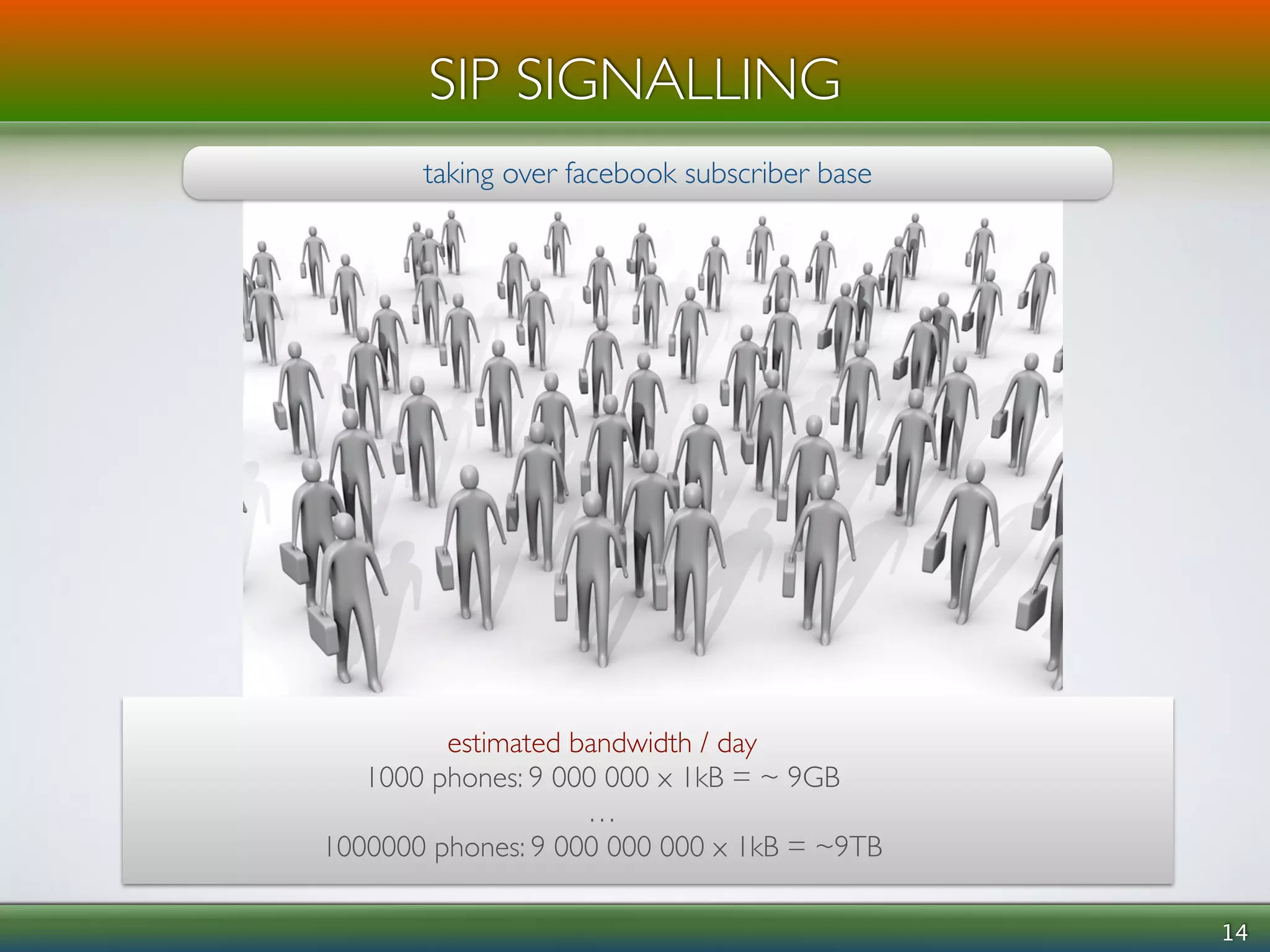 14 
SIP SIGNALLING 
taking over facebook subscriber base 
estimated bandwidth / day 
1000 phones: 9 000 000 x 1kB = ~ 9GB 
… 
1000000 phones: 9 000 000 000 x 1kB = ~9TB 
 
