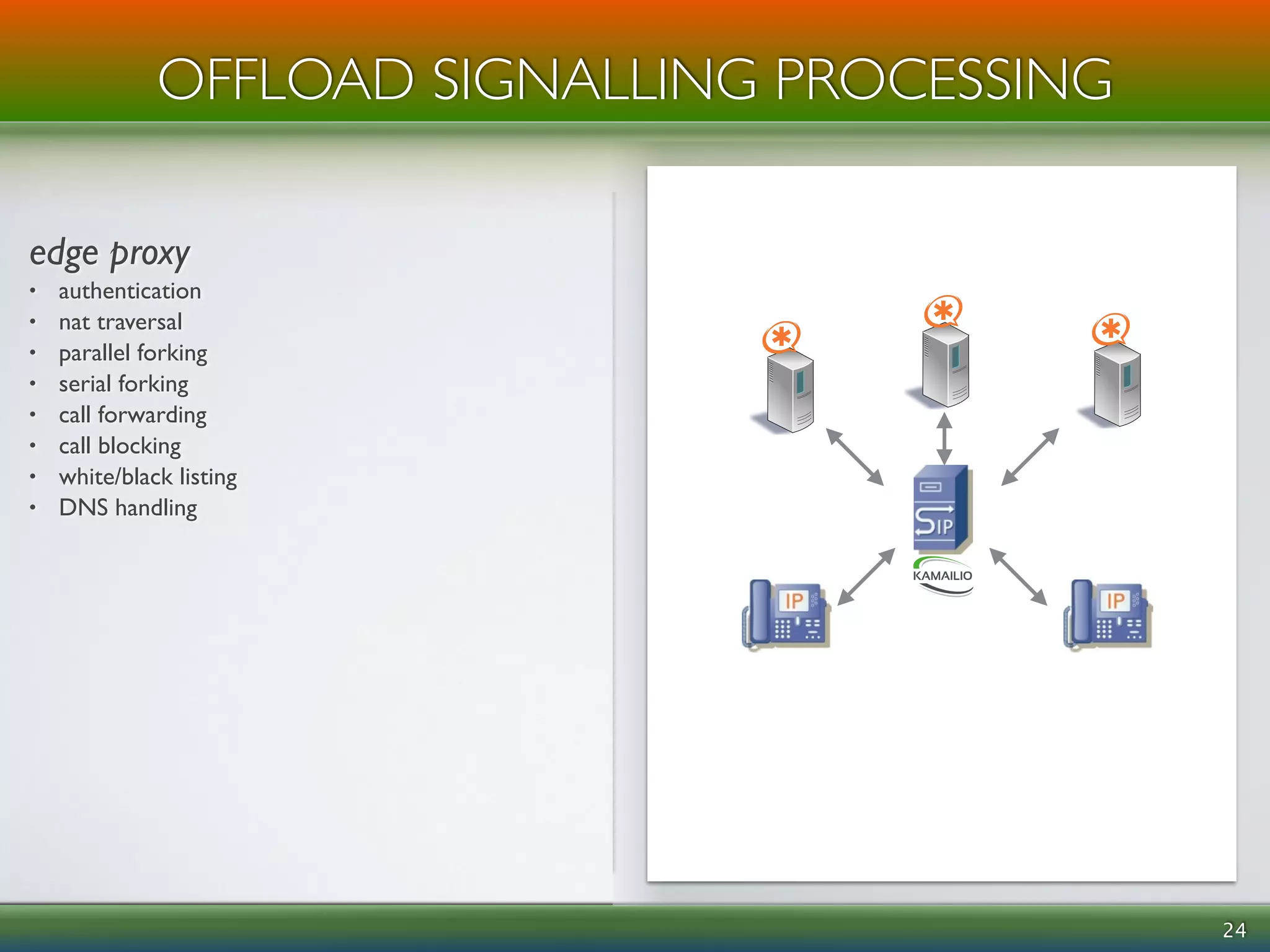 ! 
edge proxy 
• authentication 
• nat traversal 
• parallel forking 
• serial forking 
• call forwarding 
• call blocking 
• white/black listing 
• DNS handling 
24 
OFFLOAD SIGNALLING PROCESSING 
 