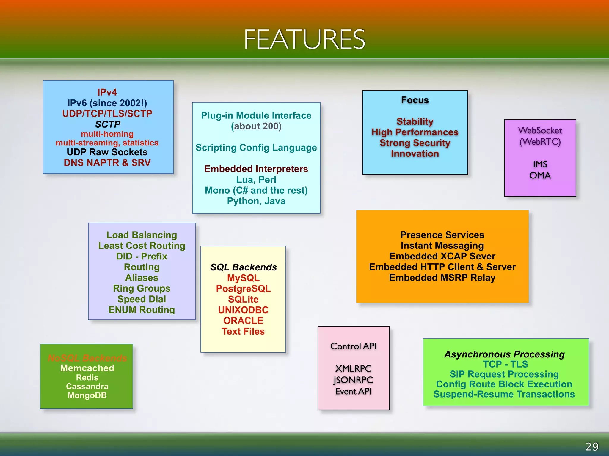 29 
FEATURES 
IPv4 
IPv6 (since 2002!) 
UDP/TCP/TLS/SCTP 
SCTP 
multi-homing 
multi-streaming, statistics 
UDP Raw Sockets 
DNS NAPTR & SRV 
Plug-in Module Interface 
(about 200) 
! 
Scripting Config Language 
! 
Embedded Interpreters 
Lua, Perl 
Mono (C# and the rest) 
Python, Java 
Load Balancing 
Least Cost Routing 
DID - Prefix 
Routing 
Aliases 
Ring Groups 
Speed Dial 
ENUM Routing 
Presence Services 
Instant Messaging 
Embedded XCAP Sever 
Embedded HTTP Client & Server 
Embedded MSRP Relay 
Asynchronous Processing 
TCP - TLS 
SIP Request Processing 
Config Route Block Execution 
Suspend-Resume Transactions 
NoSQL Backends 
Memcached 
Redis 
Cassandra 
MongoDB 
SQL Backends 
MySQL 
PostgreSQL 
SQLite 
UNIXODBC 
ORACLE 
Text Files 
WebSocket 
(WebRTC) 
! 
IMS 
OMA 
Control API 
! 
XMLRPC 
JSONRPC 
Event API 
Focus 
! 
Stability 
High Performances 
Strong Security 
Innovation 
 
