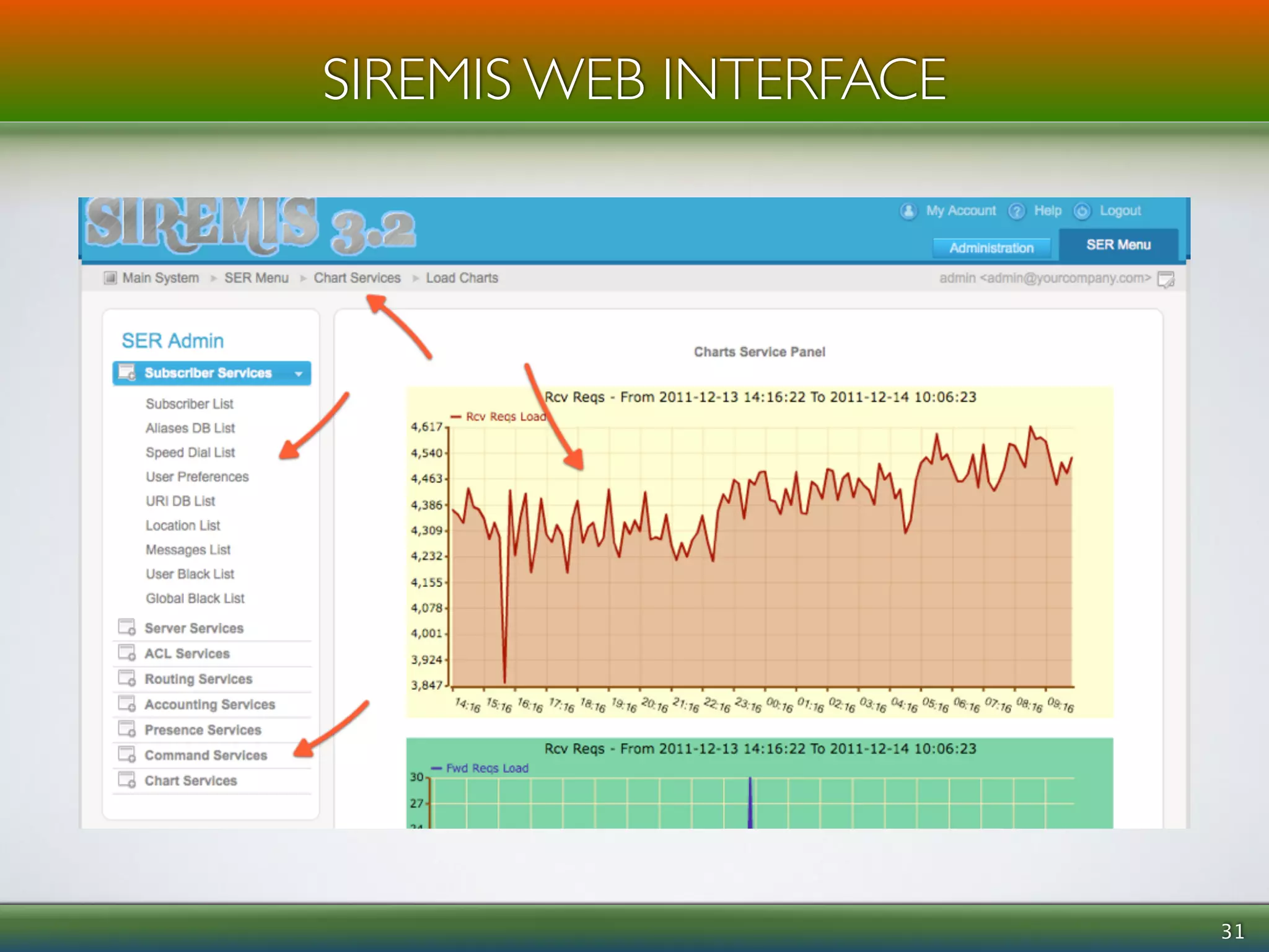 SIREMIS WEB INTERFACE 
31 
 