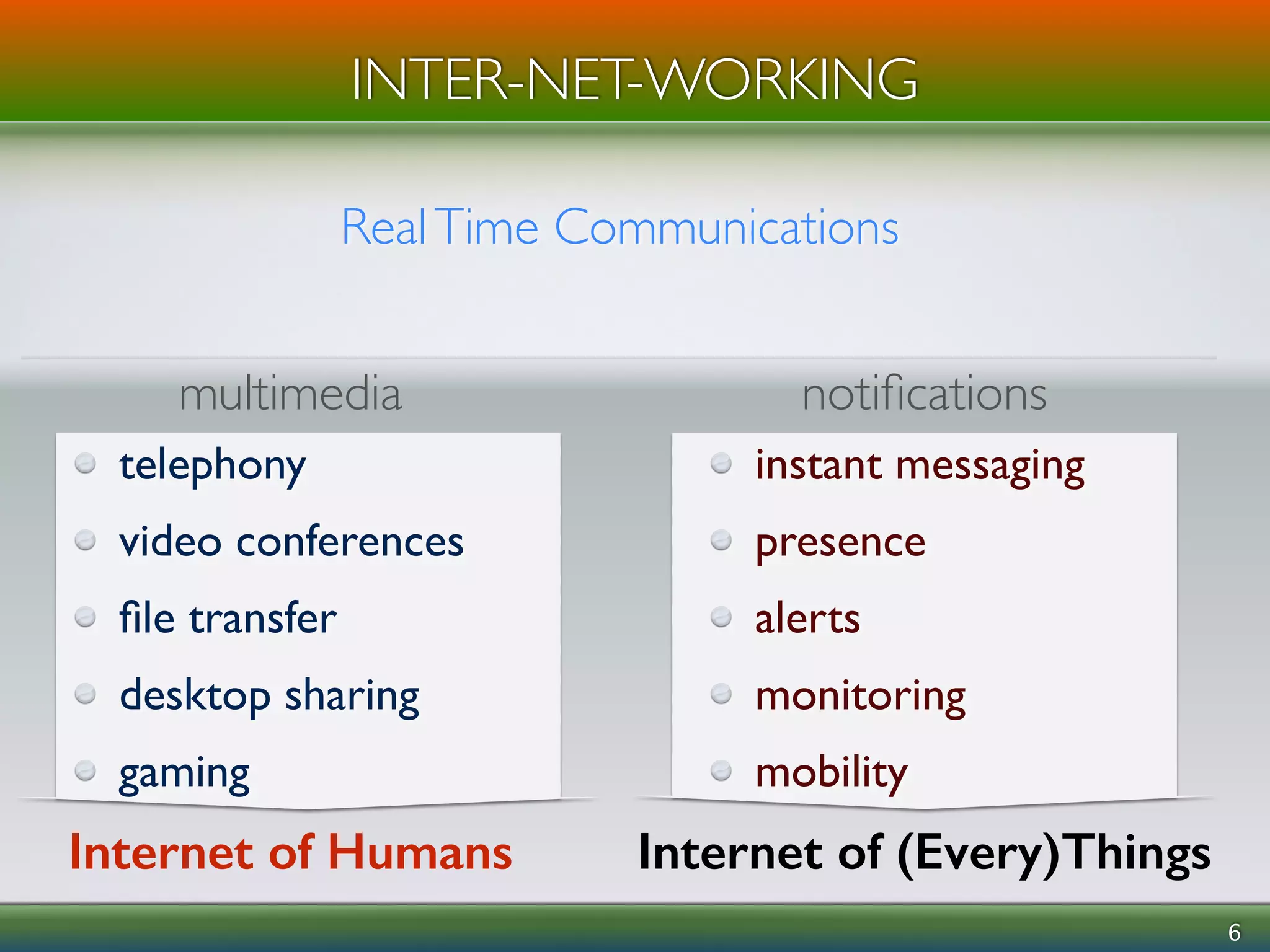 INTER-NET-WORKING 
! 
6 
Real Time Communications 
multimedia notifications 
telephony 
video conferences 
file transfer 
desktop sharing 
gaming 
instant messaging 
presence 
alerts 
monitoring 
mobility 
Internet of Humans Internet of (Every)Things 
 