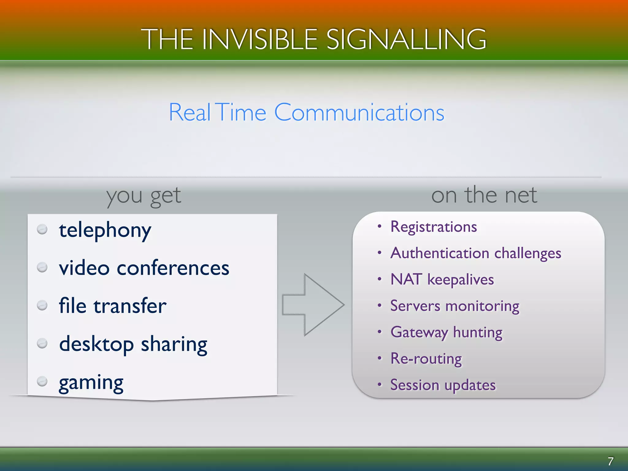 THE INVISIBLE SIGNALLING 
! 
7 
Real Time Communications 
you get on the net 
telephony 
video conferences 
file transfer 
desktop sharing 
gaming 
• Registrations 
• Authentication challenges 
• NAT keepalives 
• Servers monitoring 
• Gateway hunting 
• Re-routing 
• Session updates 
 
