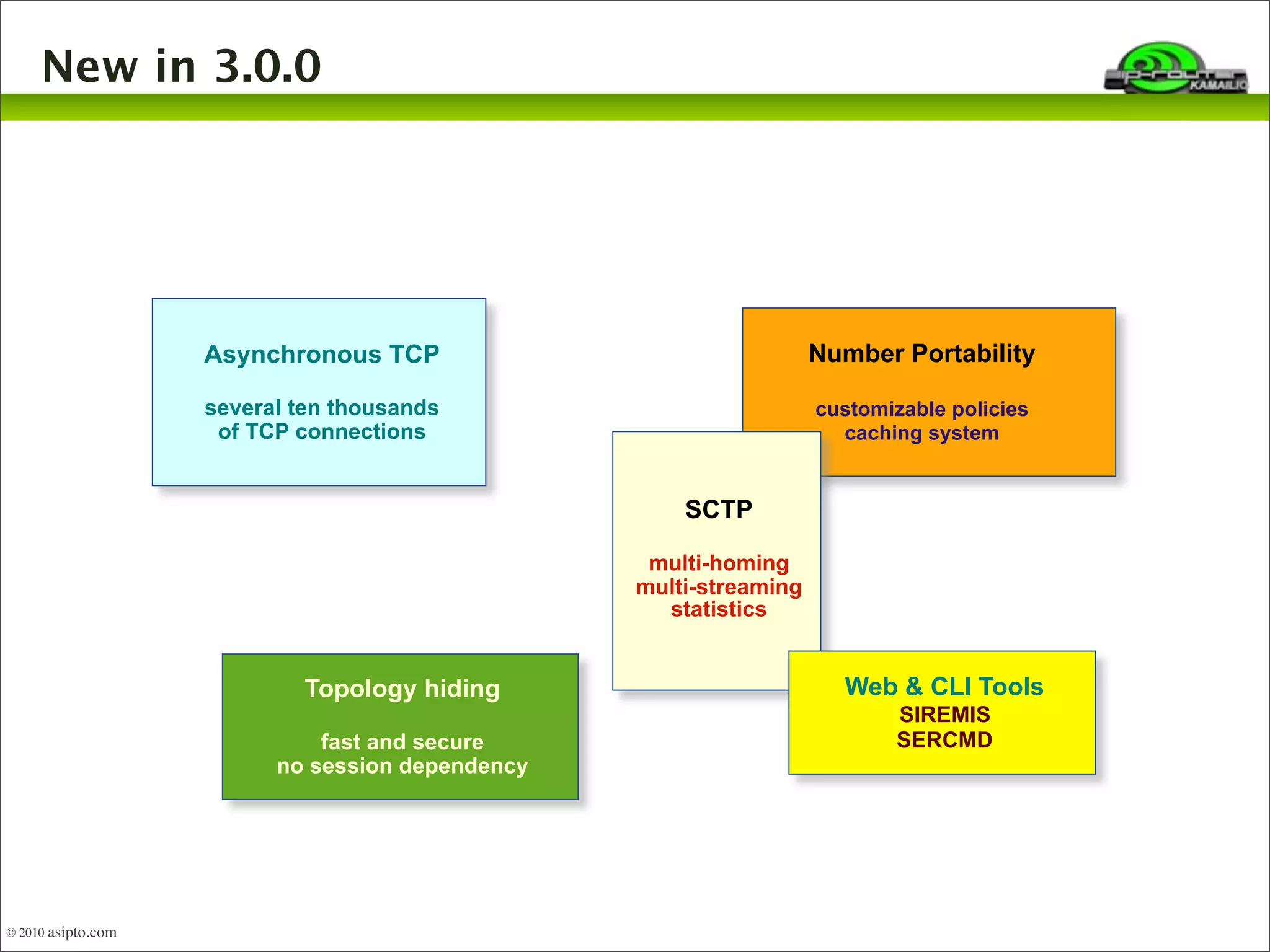 New in 3.0.0 
Number Portability 
customizable policies 
caching system 
Asynchronous TCP 
several ten thousands 
of TCP connections 
SCTP 
multi-homing 
multi-streaming 
statistics 
Topology hiding 
fast and secure 
no session dependency 
Web & CLI Tools 
SIREMIS 
SERCMD 
© 2010 asipto.com 
 