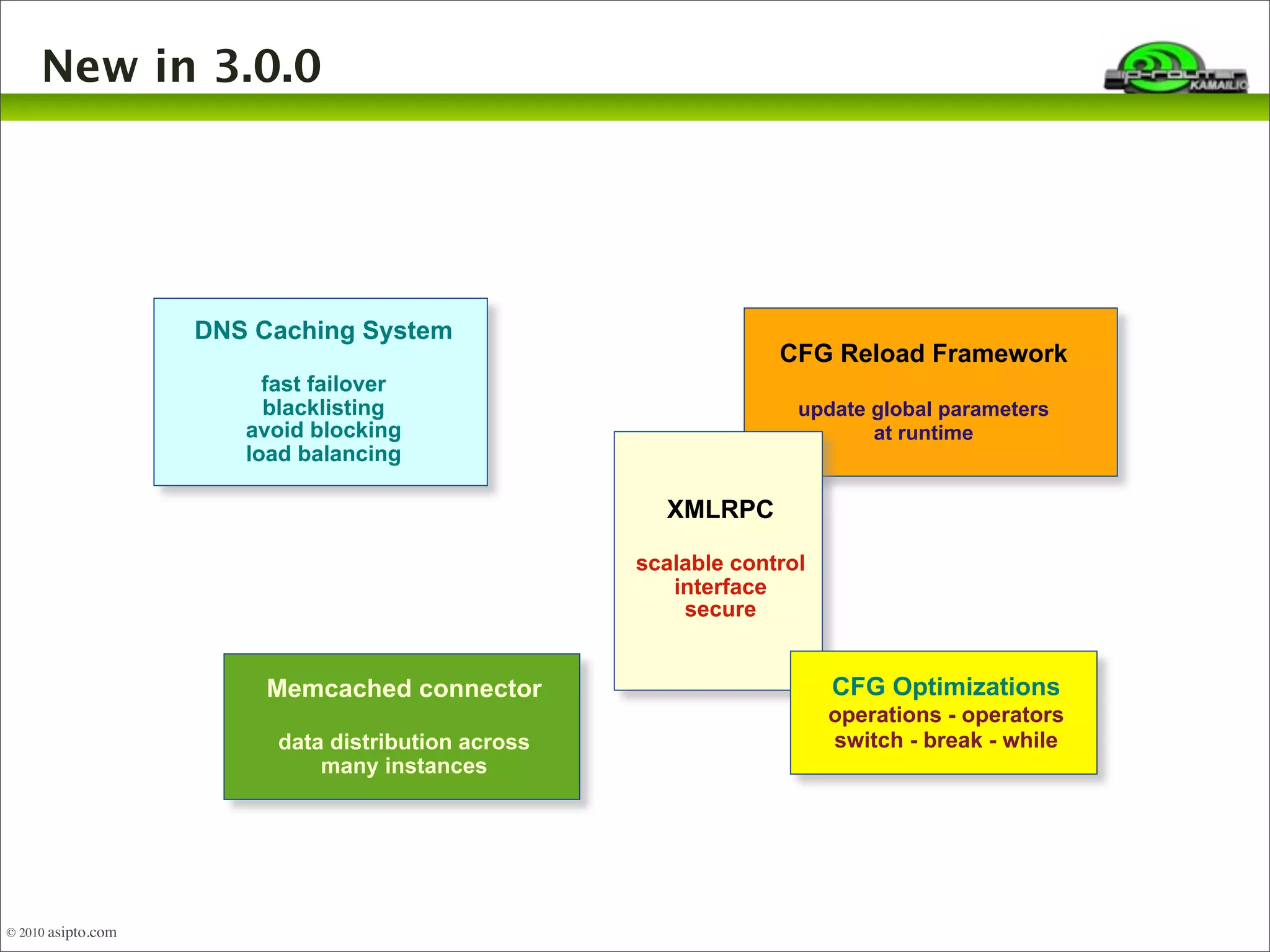 New in 3.0.0 
CFG Reload Framework 
update global parameters 
at runtime 
DNS Caching System 
fast failover 
blacklisting 
avoid blocking 
load balancing 
XMLRPC 
scalable control 
interface 
secure 
Memcached connector 
data distribution across 
many instances 
CFG Optimizations 
operations - operators 
switch - break - while 
© 2010 asipto.com 
 