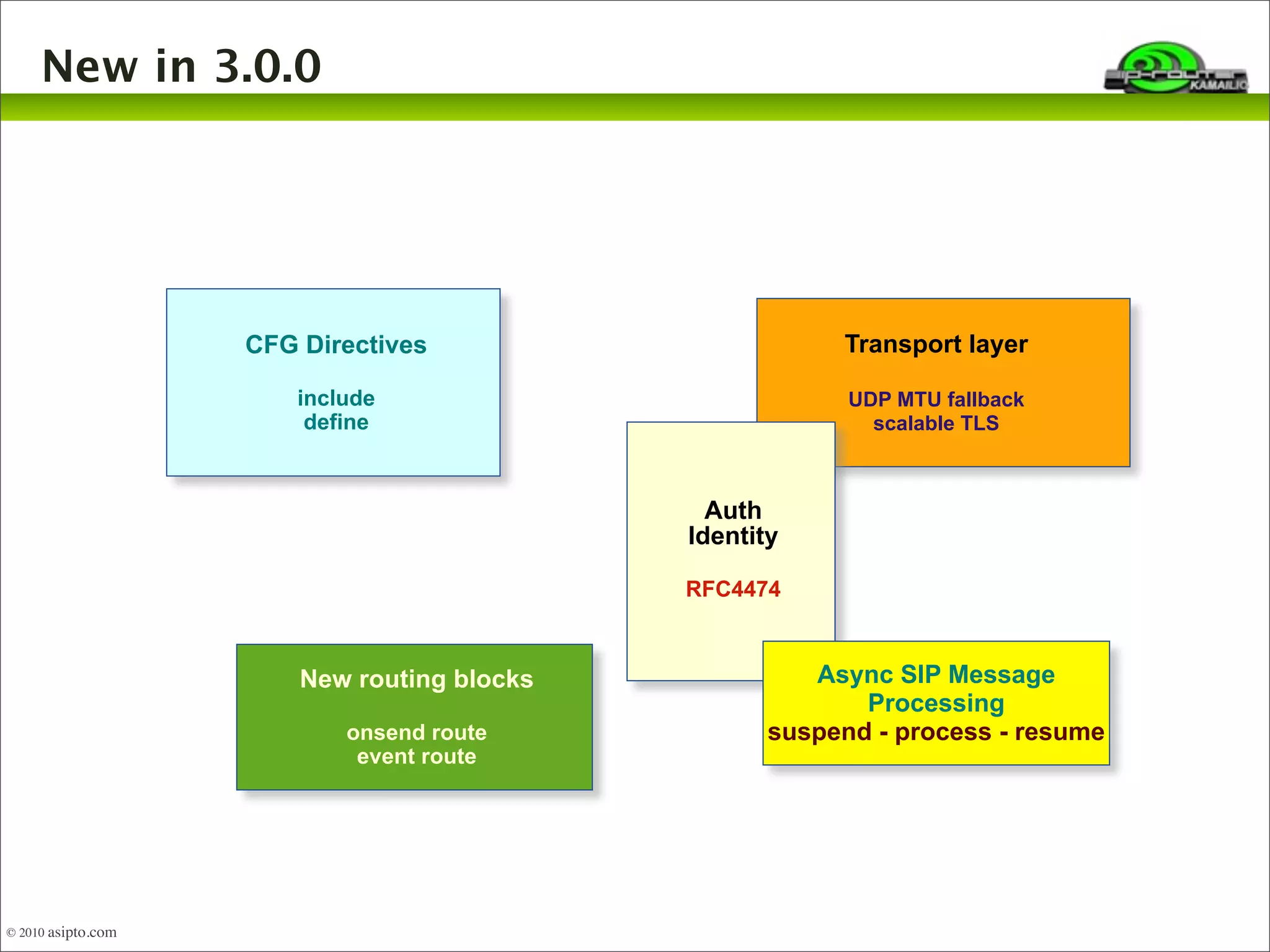 New in 3.0.0 
Transport layer 
UDP MTU fallback 
scalable TLS 
CFG Directives 
include 
define 
Auth 
Identity 
RFC4474 
New routing blocks 
onsend route 
event route 
Async SIP Message 
Processing 
suspend - process - resume 
© 2010 asipto.com 
 
