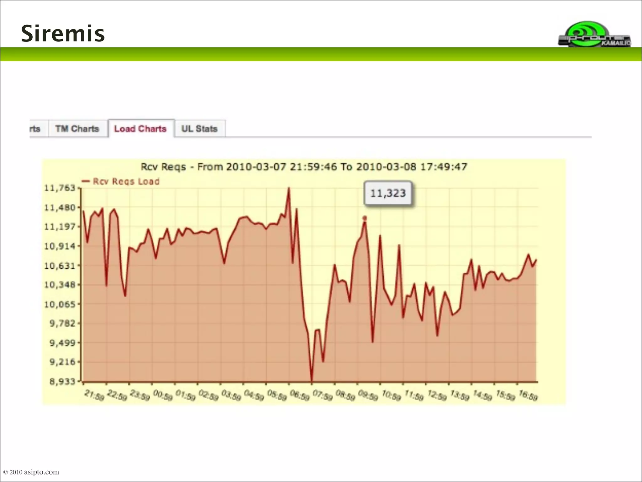 Siremis 
© 2010 asipto.com 
 