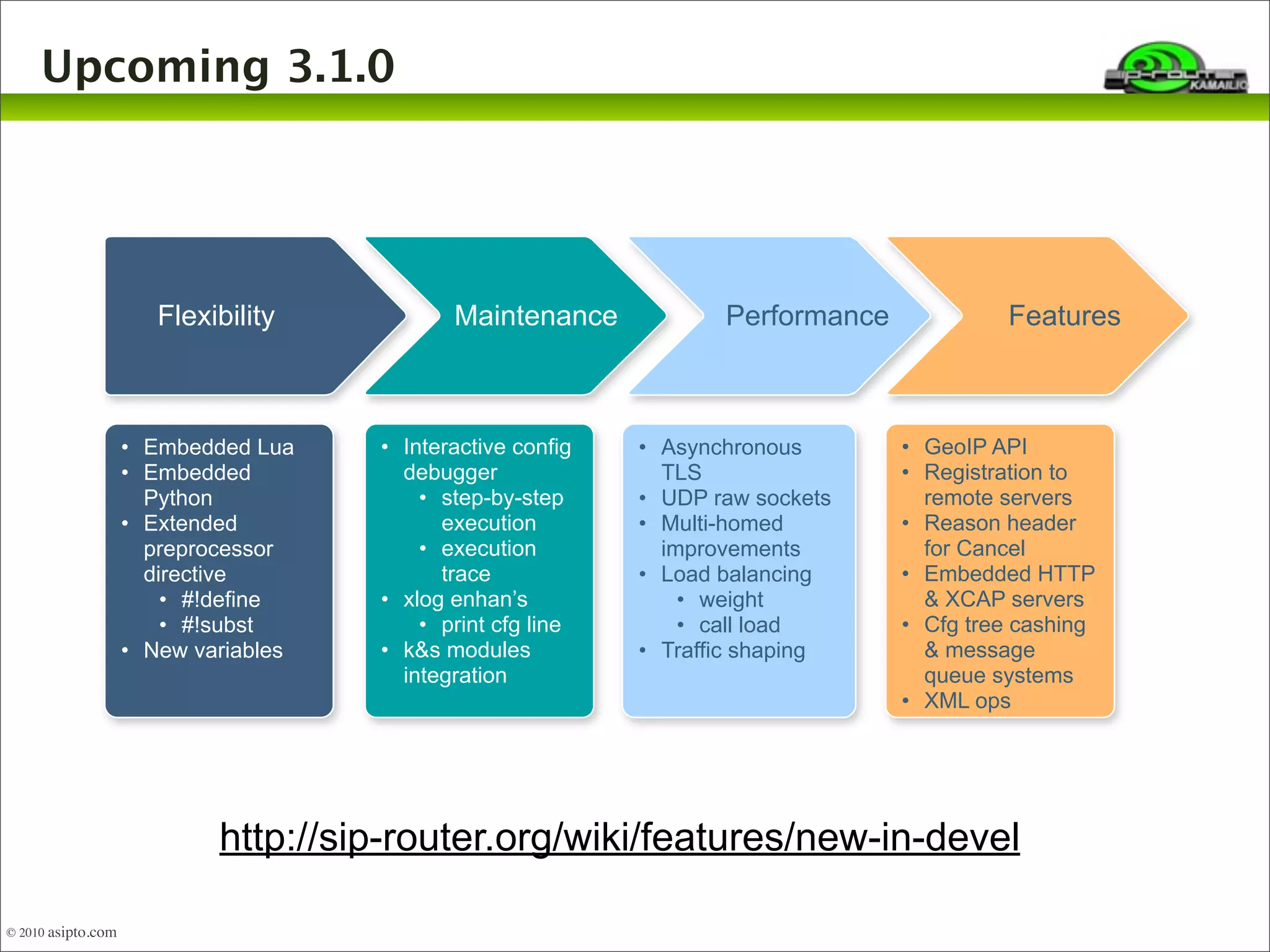 Upcoming 3.1.0 
Flexibility Maintenance Performance Features 
• Embedded Lua 
• Embedded 
Python 
• Extended 
preprocessor 
directive 
• #!define 
• #!subst 
• New variables 
• Interactive config 
debugger 
• step-by-step 
execution 
• execution 
trace 
• xlog enhan’s 
• print cfg line 
• k&s modules 
integration 
• Asynchronous 
TLS 
• UDP raw sockets 
• Multi-homed 
improvements 
• Load balancing 
• weight 
• call load 
• Traffic shaping 
• GeoIP API 
• Registration to 
remote servers 
• Reason header 
for Cancel 
• Embedded HTTP 
& XCAP servers 
• Cfg tree cashing 
& message 
queue systems 
• XML ops 
http://sip-router.org/wiki/features/new-in-devel 
© 2010 asipto.com 
 