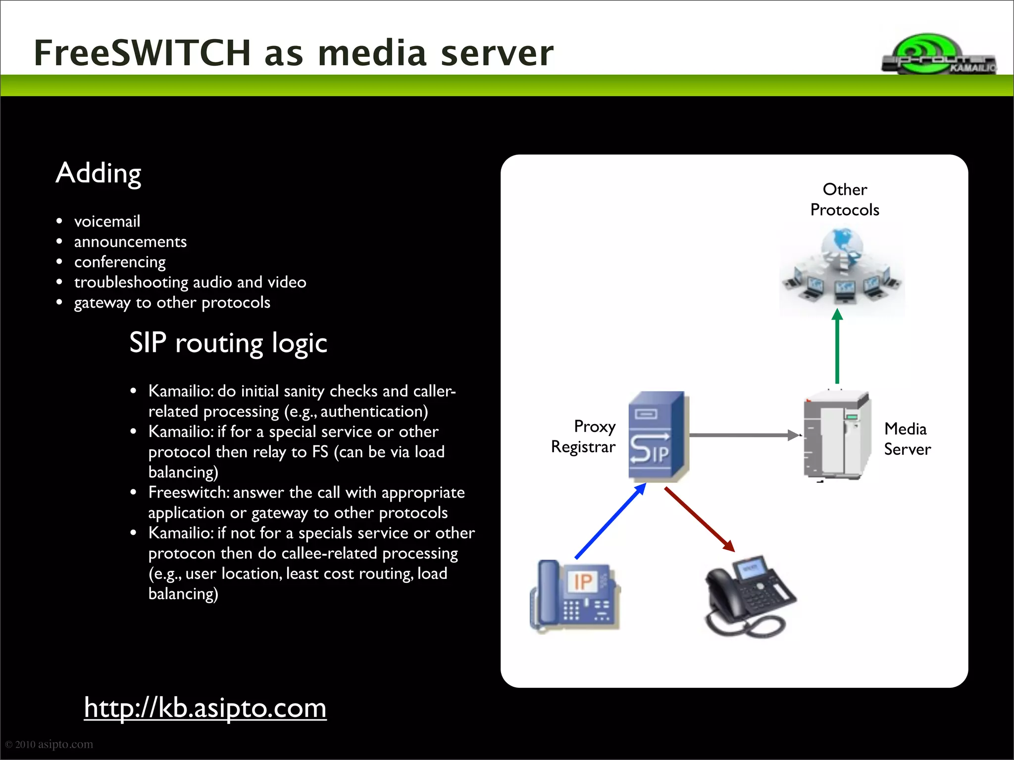 FreeSWITCH as media server 
Adding 
• voicemail 
• announcements 
• conferencing 
• troubleshooting audio and video 
• gateway to other protocols 
Proxy 
Registrar 
Media 
Server 
Other 
Protocols 
SIP routing logic 
• Kamailio: do initial sanity checks and caller-related 
processing (e.g., authentication) 
• Kamailio: if for a special service or other 
protocol then relay to FS (can be via load 
balancing) 
• Freeswitch: answer the call with appropriate 
application or gateway to other protocols 
• Kamailio: if not for a specials service or other 
protocon then do callee-related processing 
(e.g., user location, least cost routing, load 
balancing) 
http://kb.asipto.com 
© 2010 asipto.com 
 