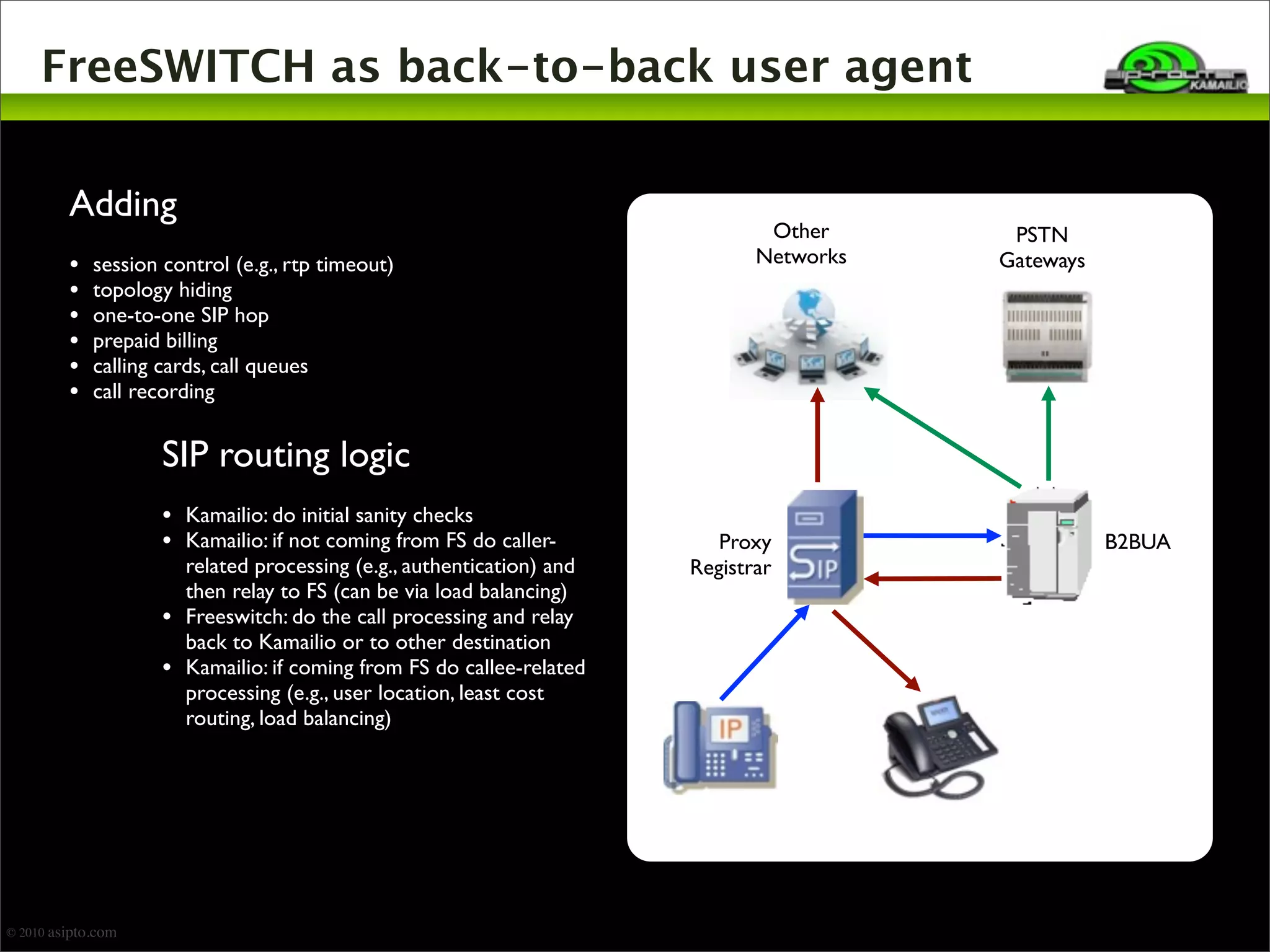 FreeSWITCH as back-to-back user agent 
Adding 
• session control (e.g., rtp timeout) 
• topology hiding 
• one-to-one SIP hop 
• prepaid billing 
• calling cards, call queues 
• call recording 
PSTN 
Gateways 
Proxy 
Registrar 
B2BUA 
Other 
Networks 
SIP routing logic 
• Kamailio: do initial sanity checks 
• Kamailio: if not coming from FS do caller-related 
processing (e.g., authentication) and 
then relay to FS (can be via load balancing) 
• Freeswitch: do the call processing and relay 
back to Kamailio or to other destination 
• Kamailio: if coming from FS do callee-related 
processing (e.g., user location, least cost 
routing, load balancing) 
© 2010 asipto.com 
 