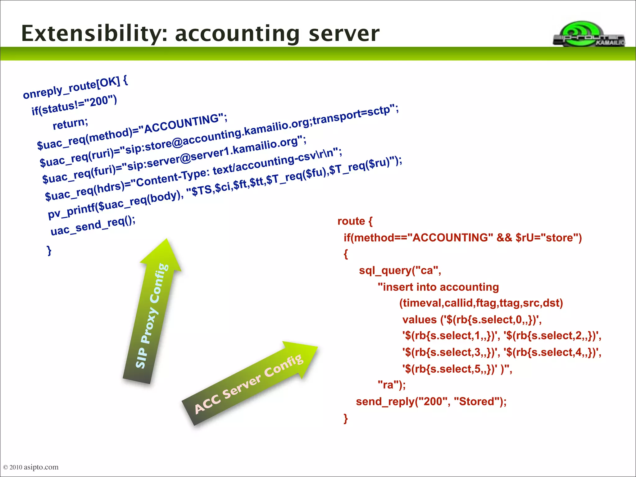 Extensibility: accounting server 
onreply_route[OK] { 
if(status!="200") 
return; 
$uac_req(method)="ACCOUNTING"; 
$uac_req(ruri)="sip:store@accounting.kamailio.org;transport=sctp"; 
$uac_req(furi)="sip:server@server1.kamailio.org"; 
$uac_req(hdrs)="Content-Type: text/accounting-csvrn"; 
pv_printf($uac_req(body), "$TS,$ci,$ft,$tt,$T_req($fu),$T_req($ru)"); 
uac_send_req(); 
} 
© 2010 asipto.com 
route { 
if(method=="ACCOUNTING" && $rU="store") 
{ 
sql_query("ca", 
"insert into accounting 
(timeval,callid,ftag,ttag,src,dst) 
values ('$(rb{s.select,0,,})', 
'$(rb{s.select,1,,})', '$(rb{s.select,2,,})', 
'$(rb{s.select,3,,})', '$(rb{s.select,4,,})', 
'$(rb{s.select,5,,})' )", 
"ra"); 
send_reply("200", "Stored"); 
} 
ACC Server Config 
SIP Proxy Config 
 