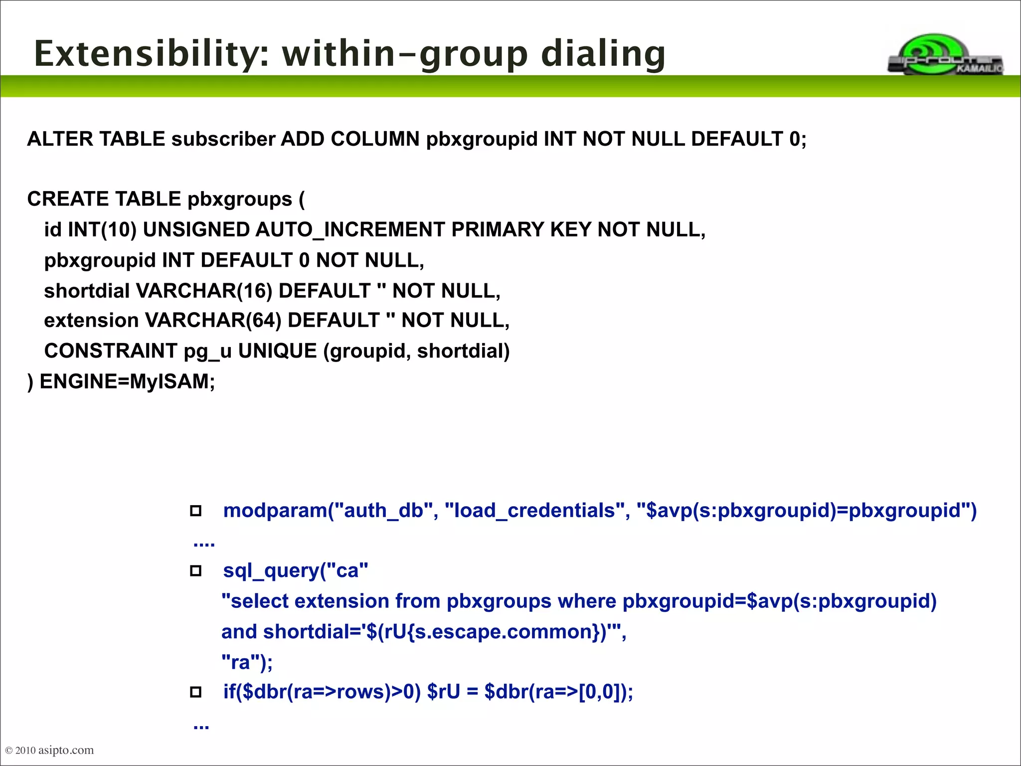 Extensibility: within-group dialing 
ALTER TABLE subscriber ADD COLUMN pbxgroupid INT NOT NULL DEFAULT 0; 
CREATE TABLE pbxgroups ( 
id INT(10) UNSIGNED AUTO_INCREMENT PRIMARY KEY NOT NULL, 
pbxgroupid INT DEFAULT 0 NOT NULL, 
shortdial VARCHAR(16) DEFAULT '' NOT NULL, 
extension VARCHAR(64) DEFAULT '' NOT NULL, 
CONSTRAINT pg_u UNIQUE (groupid, shortdial) 
) ENGINE=MyISAM; 
 modparam("auth_db", "load_credentials", "$avp(s:pbxgroupid)=pbxgroupid") 
.... 
 sql_query("ca" 
"select extension from pbxgroups where pbxgroupid=$avp(s:pbxgroupid) 
and shortdial='$(rU{s.escape.common})'", 
"ra"); 
 if($dbr(ra=>rows)>0) $rU = $dbr(ra=>[0,0]); 
... 
© 2010 asipto.com 
 