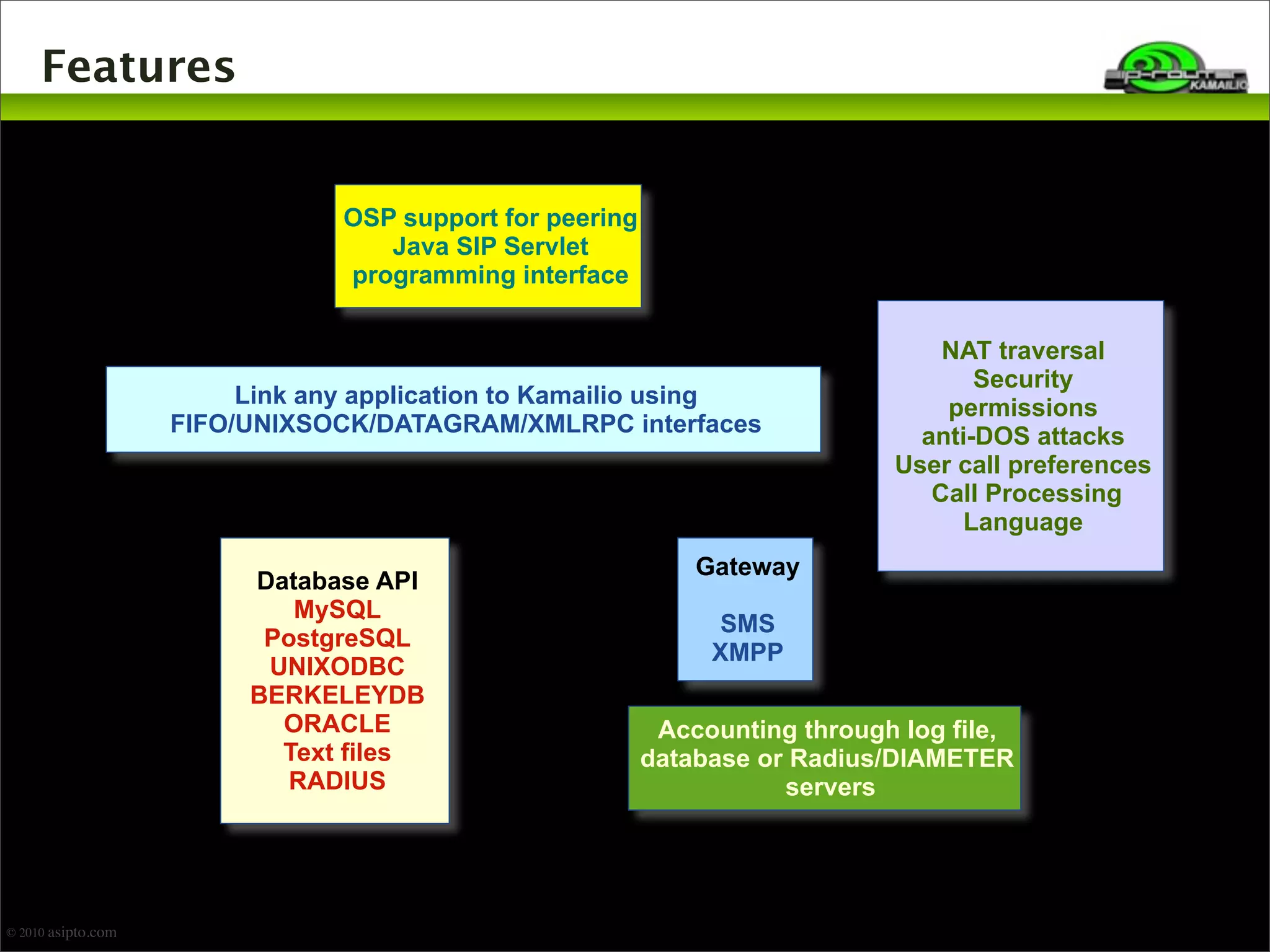 Features 
NAT traversal 
Security 
permissions 
anti-DOS attacks 
User call preferences 
Call Processing 
Language 
OSP support for peering 
Java SIP Servlet 
programming interface 
Database API 
MySQL 
PostgreSQL 
UNIXODBC 
BERKELEYDB 
ORACLE 
Text files 
RADIUS 
Gateway 
SMS 
XMPP 
Accounting through log file, 
database or Radius/DIAMETER 
servers 
Link any application to Kamailio using 
FIFO/UNIXSOCK/DATAGRAM/XMLRPC interfaces 
© 2010 asipto.com 
 