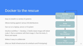 Docker to the rescue
Easy to install in a variety of systems
Allows testing against various OS distributions
Can run on a laptop, server or CI system
Intuitive workflow: 1. Develop, 2. Build a base image with latest
code, 3. Run a container with that image, 4. Run the tests, 5.
Rinse and repeat
Makes it easy to collaborate
(Also as: Build infrastructure for artefacts and Prototyping)
Develop
Change source code or
routing script
Build
the base image
Run
the container
Test
Launch the test scripts
13
 