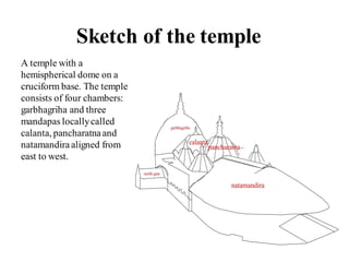 Kamakhya Temple drawing  Guwahati Assam  YouTube