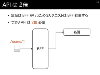 API は 2倍
• 認証は BFF が行うため全リクエストは BFF 経由する
• つまり API は 2倍 必要
�10
/users/1
 
