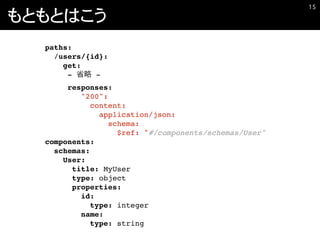 もともとはこう
�15
paths:
/users/{id}:
get:
- -
responses:
"200":
content:
application/json:
schema:
$ref: "#/components/schemas/User"
components:
schemas:
User:
title: MyUser
type: object
properties:
id:
type: integer
name:
type: string
 