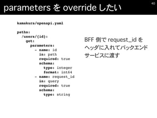 OpenAPI 3.0でmicroserviceのAPI定義を試みてハマった話 | PDF