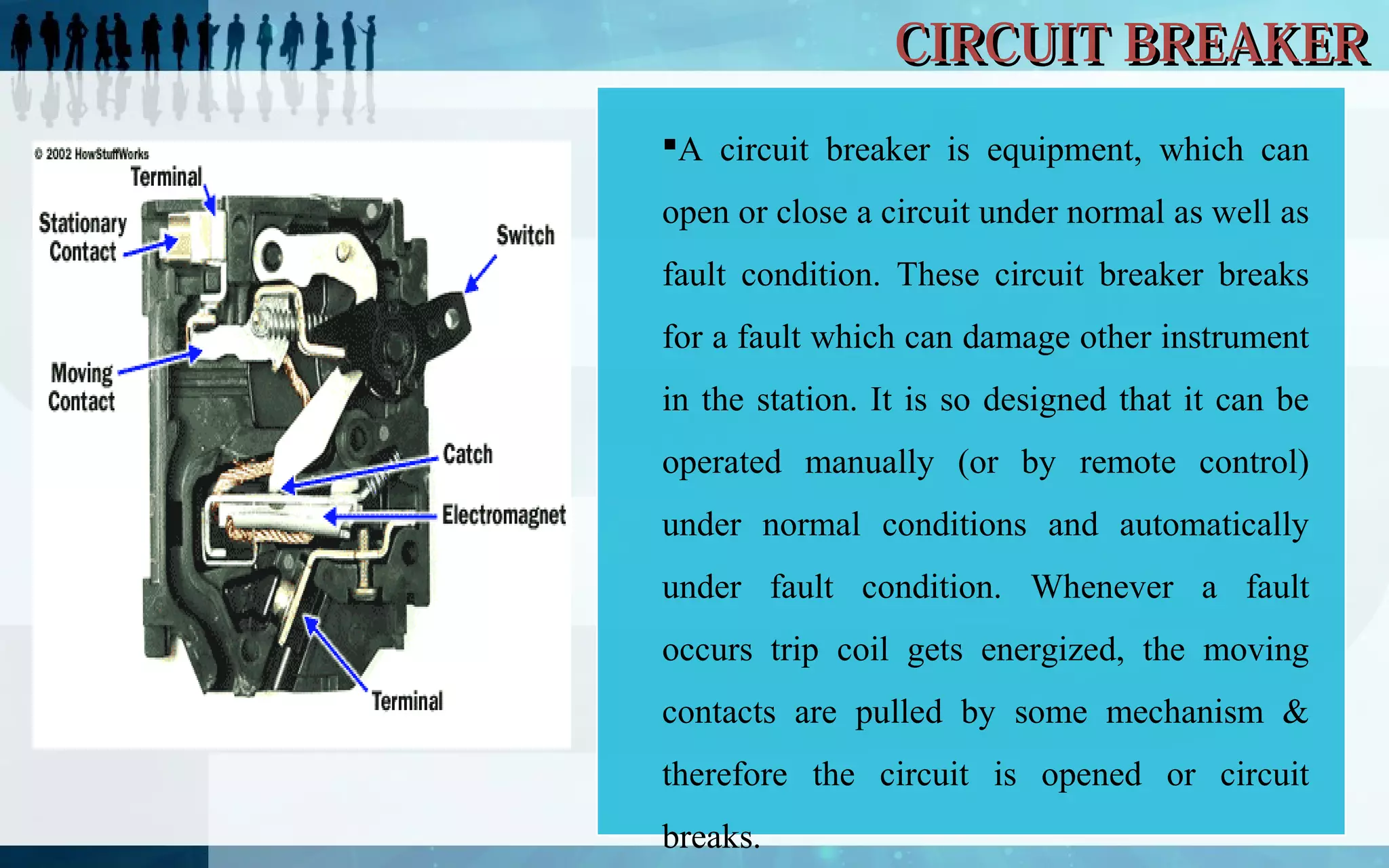 CIRCUIT BREAKER
A circuit breaker is equipment, which can
open or close a circuit under normal as well as
fault condition. These circuit breaker breaks
for a fault which can damage other instrument
in the station. It is so designed that it can be
operated manually (or by remote control)
under normal conditions and automatically
under fault condition. Whenever a fault
occurs trip coil gets energized, the moving
contacts are pulled by some mechanism &
therefore the circuit is opened or circuit
breaks.

 