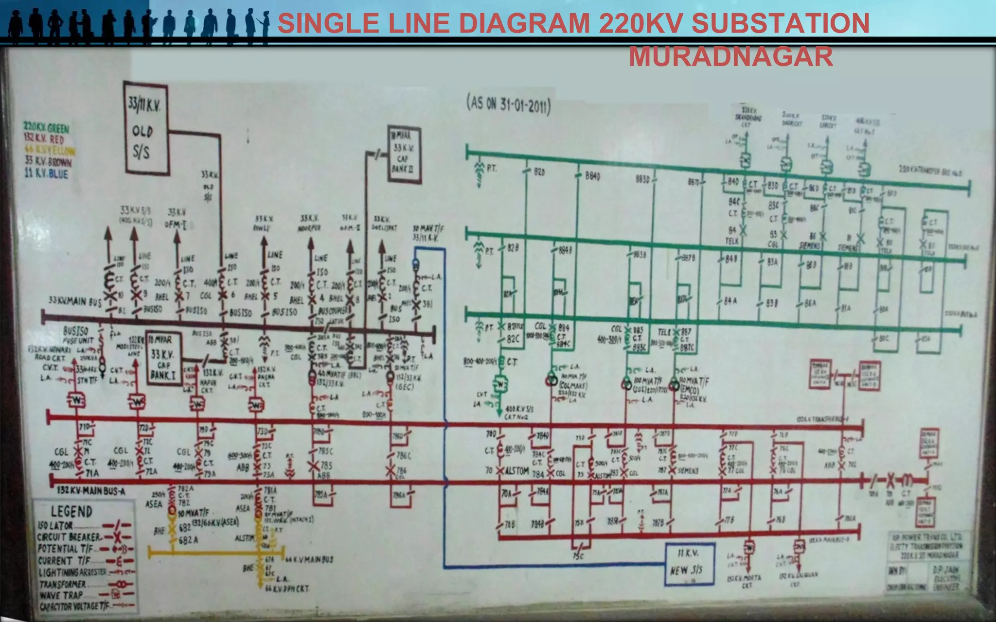 SINGLE LINE DIAGRAM 220KV SUBSTATION
MURADNAGAR

 