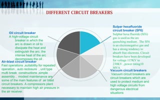 DIFFERENT CIRCUIT BREAKERS

Oil circuit breaker
A high-voltage circuit 
breaker in which the 
arc is drawn in oil to 
diss...
