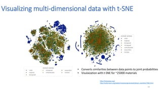 2D/3D Materials screening and genetic algorithm with ML model | PDF