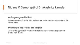 Nidana & Samprapti of Shakashrita kamala
रूक्षशीिगुरुस्वादुव्यायामैवेगतनग्रहै
The excess usage of ruksha, shita and guru; excessive exercise; suppression of the
natural urges.
कफसम्मून्द््छ्िो वायुः स्र्थानाि् पित्तं क्षक्षिेर्दर्ली
Leads to the aggravation of vata infiltrated with kapha and the displacement
of pitta from its site.
09/07/2021 KAMALA ROGA (Dr Akshay Shetty) 9
 